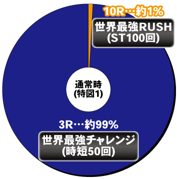 Pフィーバーありふれた職業で世界最強 Light ver._ヘソ内訳