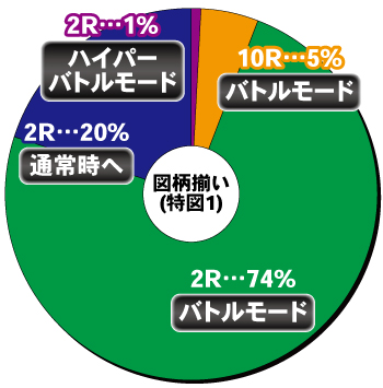 e北斗の拳10_図柄揃い時の打ち方