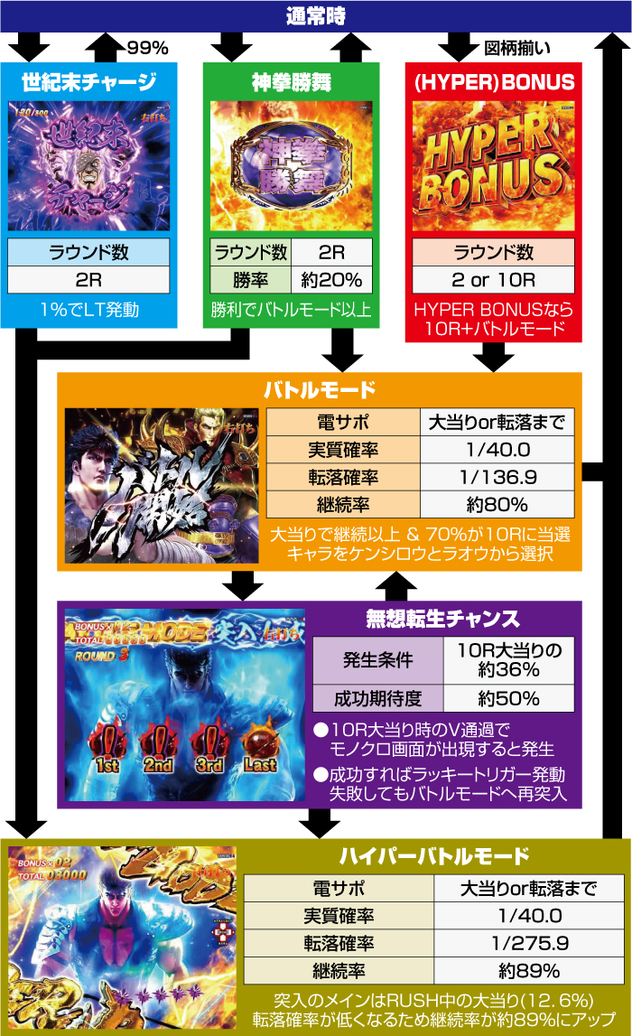 かなた　北斗40点 かなた 北斗40点 北斗の拳（スマスロ）解析情報サイト