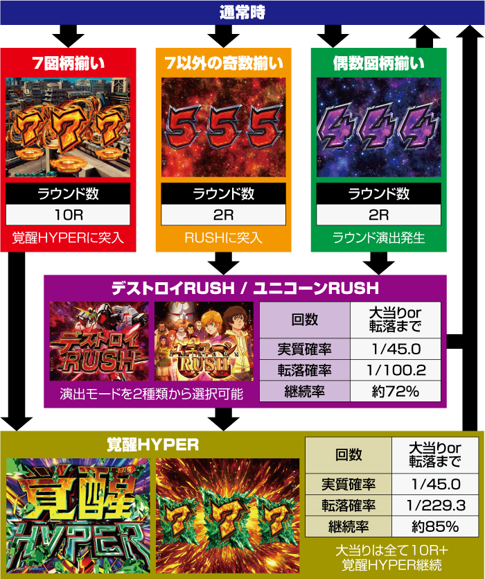 eガンダムユニコーン2 再来 スマパチ 新台 スペック ボーダー