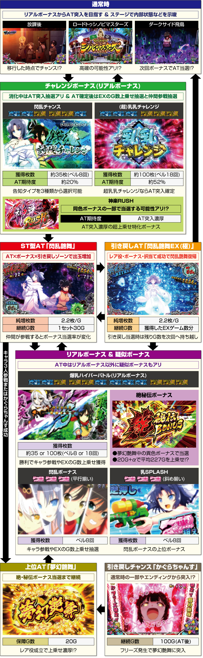 スマスロ閃乱カグラ2 新台 スペック 天井 設定判別 解析 | ちょんぼ