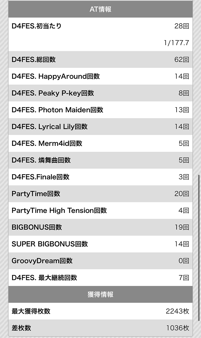 設定6データ2