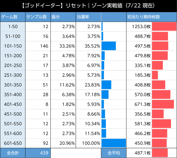 スマスロゴッドイーター 朝イチリセット恩恵