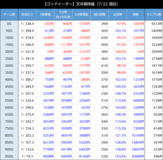 スマスロゴッドイーター 天井期待値