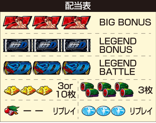 スマスロ頭文字D 2nd 新台 スロット 天井 スペック 設定判別 やめどき