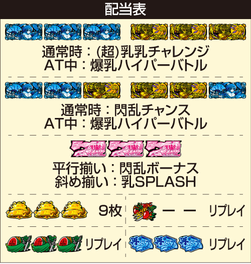 スマスロ閃乱カグラ2 新台 スペック 天井 設定判別 解析