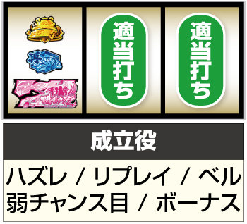 スマスロ閃乱カグラ2 新台 スペック 天井 設定判別 解析 | ちょんぼ