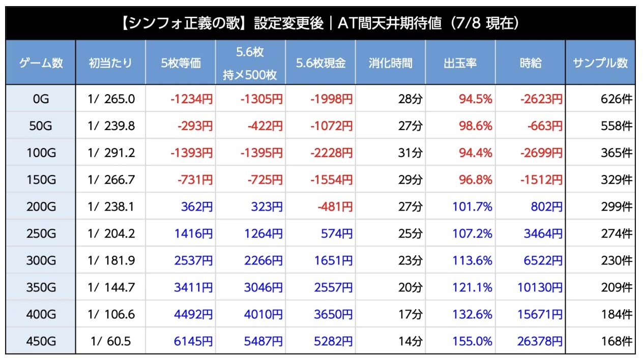 スマスロシンフォギア\u3000朝イチの天井期待値