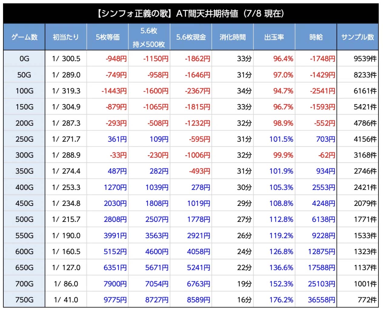 スマスロシンフォギア\u3000天井期待値