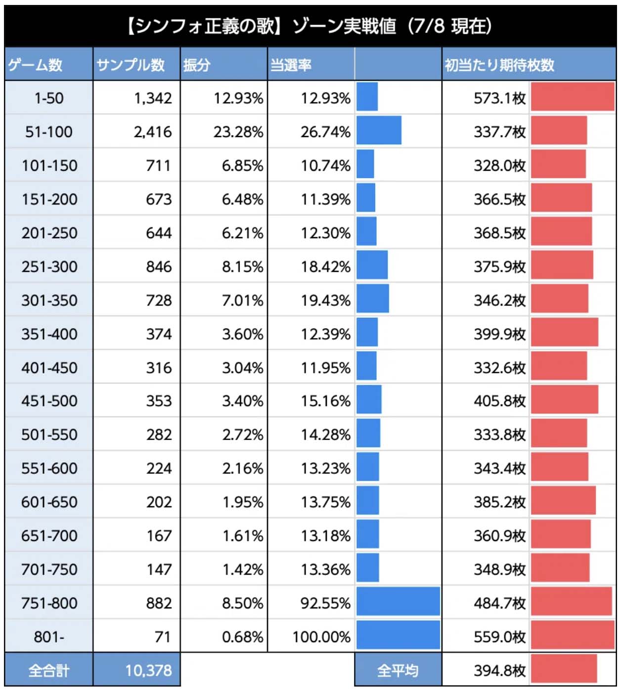 スマスロシンフォギア\u3000ゾーン