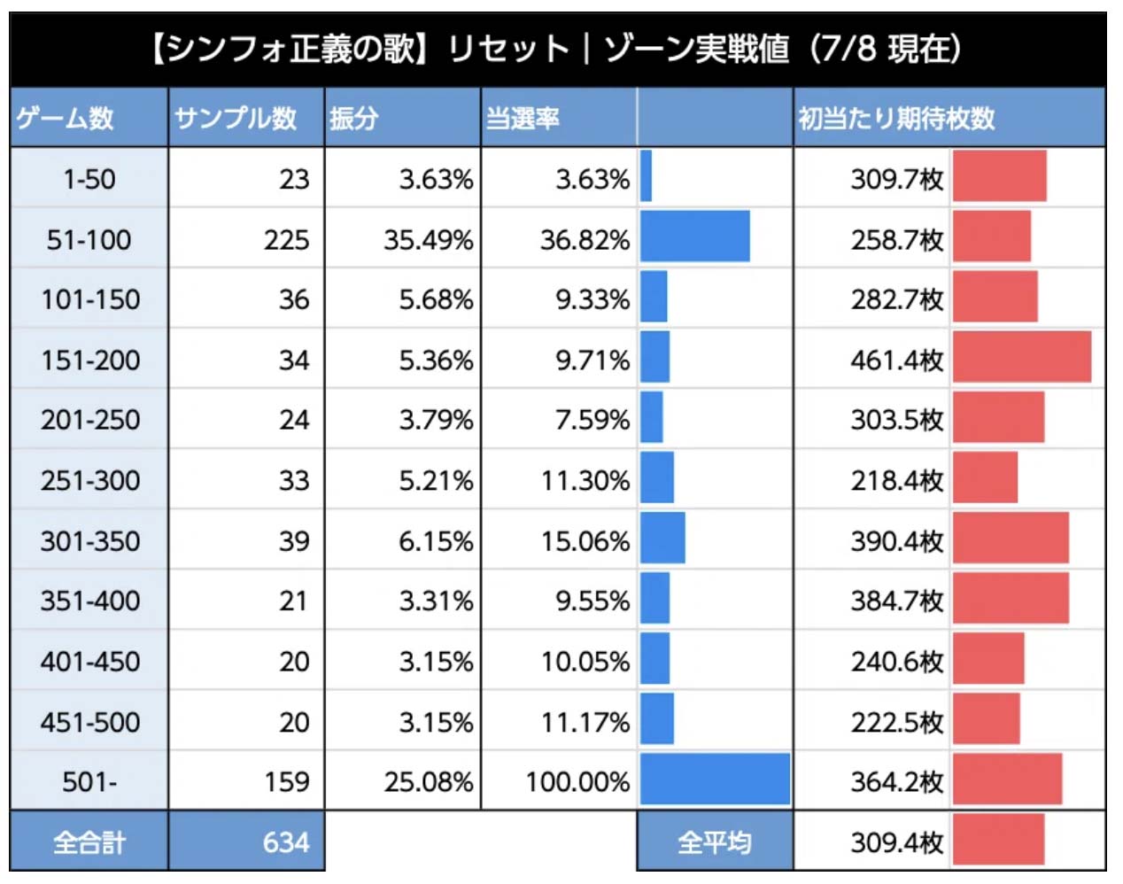 スマスロシンフォギア\u3000ゾーン\u3000朝イチ