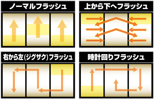 ベル揃い時のフラッシュ