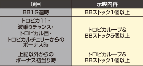 ストック数示唆「中」の示唆内容