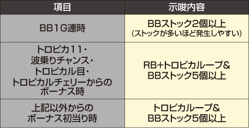 ストック数示唆「高」の示唆内容