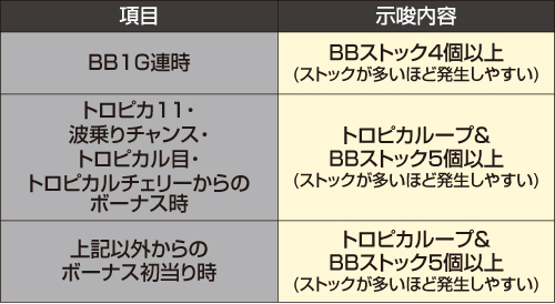 ストック数示唆「激高」の示唆内容