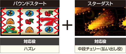 パチスロニューパルサーSP4with太鼓の達人 設定差まとめ｜解析 設定