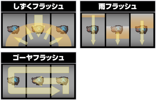 モード示唆演出