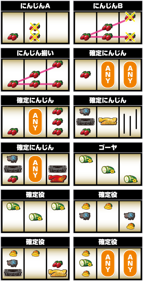 Sご～やちゃんぷる～ 新台 スペック 天井 設定判別 解析 やめどき