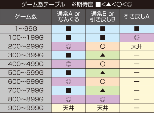 S ご～やちゃんぷる～_モードテーブル①