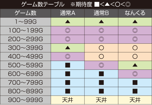 S ご～やちゃんぷる～_モードテーブル②