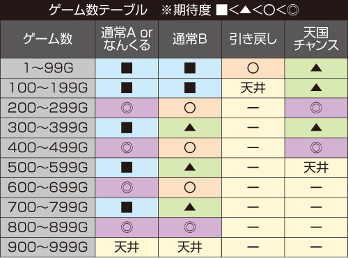 S ご～やちゃんぷる～_モードテーブル③