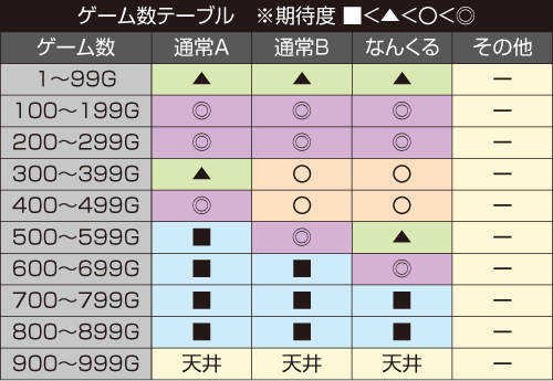 S ご～やちゃんぷる～_モードテーブル④