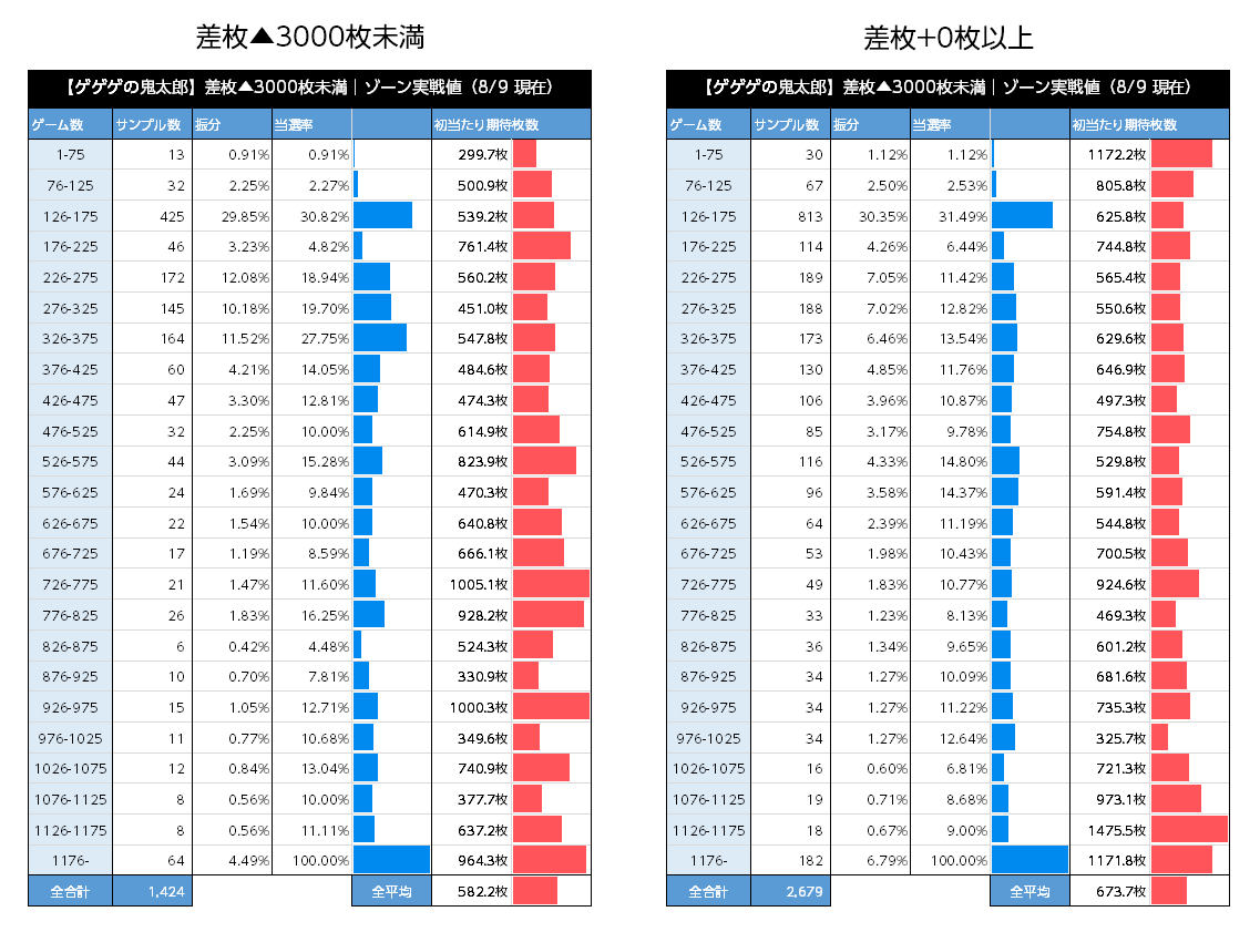 スマスロゲゲゲの鬼太郎　ゾーン実践値