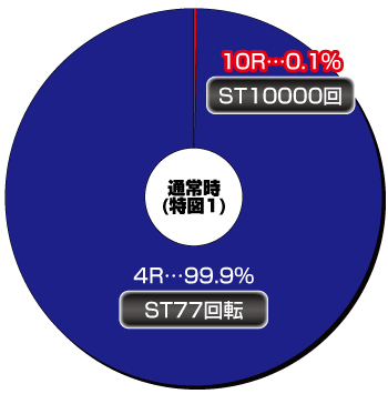 デジハネP交響詩篇エウレカセブン ANEMONE 99ver._ヘソ内訳