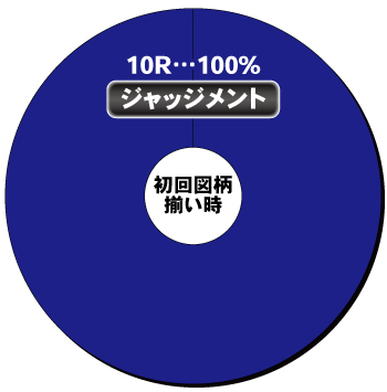 eゴッドイーター TRIPLE BURST_内訳①