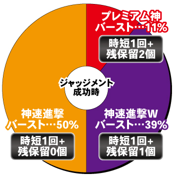 eゴッドイーター TRIPLE BURST_内訳②