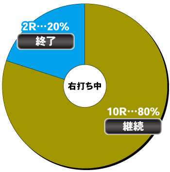 eゴッドイーター TRIPLE BURST_内訳③