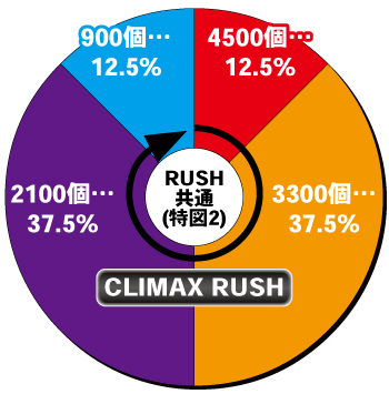 e仮面ライダー電王_電チュー内訳