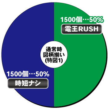 e仮面ライダー電王_ヘソ内訳