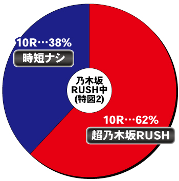 e乃木坂46Ⅱ_右打ち中内訳①