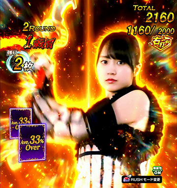 e乃木坂46Ⅱ パチンコ 新台 スペック 信頼度 ボーダー | ちょんぼりす