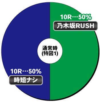 e乃木坂46Ⅱ_通常時内訳