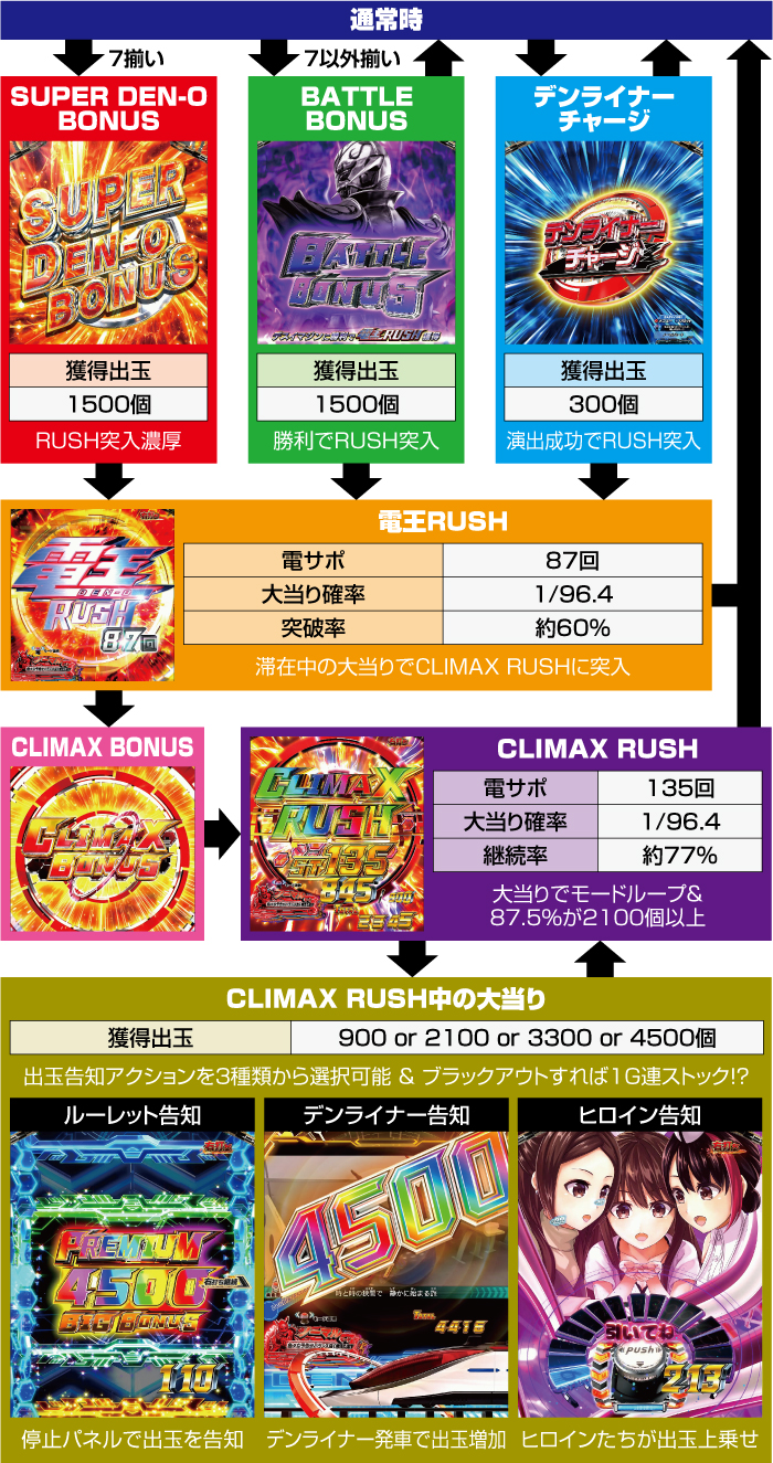 スマパチ仮面ライダー電王
