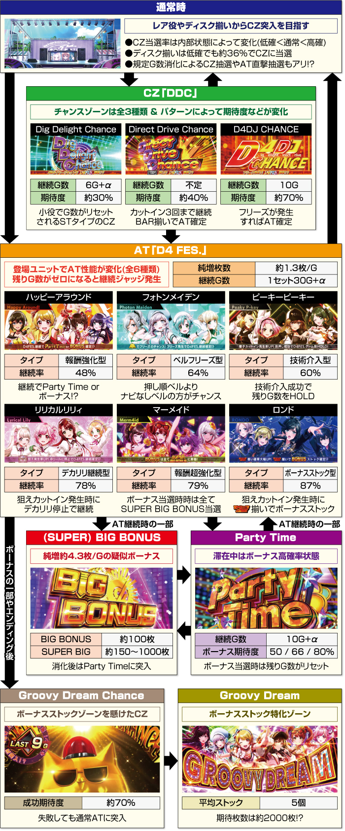 D4DJ スマスロ ※6月中出品 D4DJ スマスロ ※6月中出品 KYORAKUオフィシャルサイト | NEWS