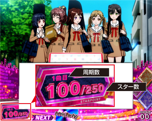 スマスロ バンドリ！ 天井 スペック 設定判別 やめどき 解析