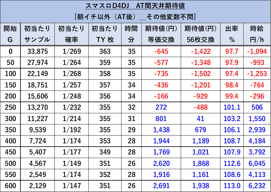 天井期待値　朝イチ