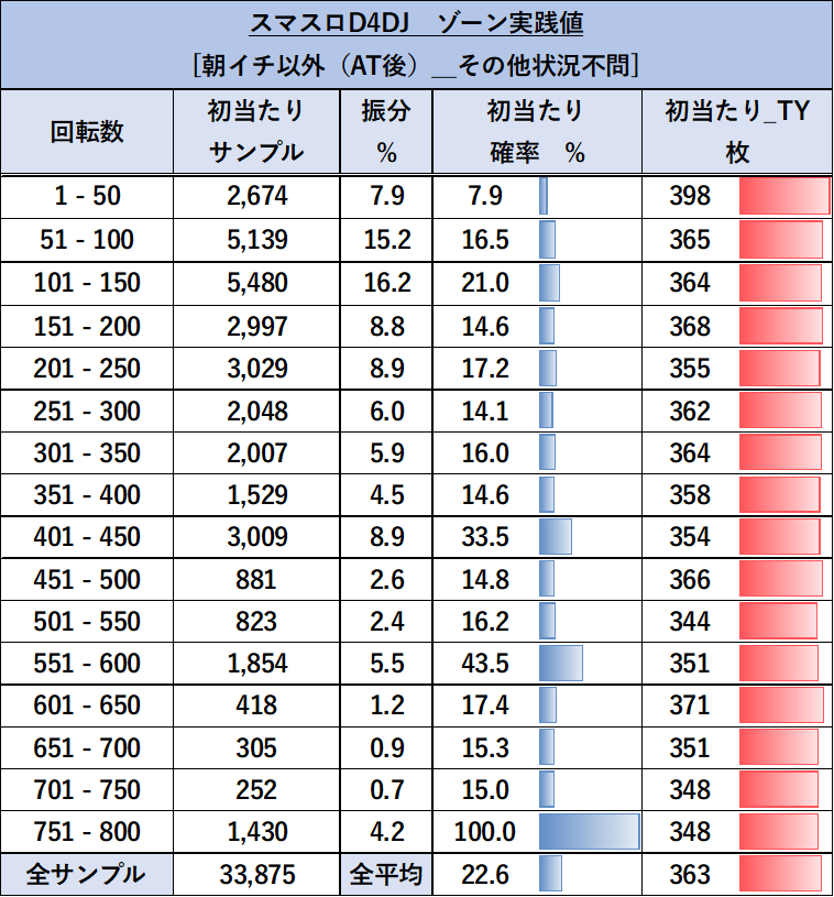 スマスロD4DJ ゾーン