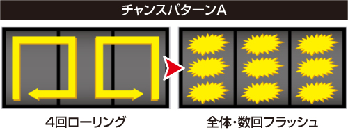 リールフラッシュ_チャンスパターンA