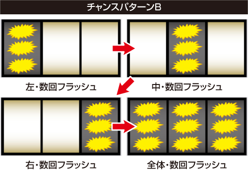 リールフラッシュ_チャンスパターンB