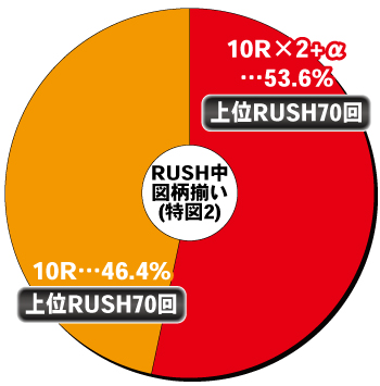 P百花繚乱 ご奉仕129ver._電チュー内訳