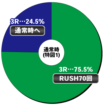 P百花繚乱 ご奉仕129ver._ヘソ内訳