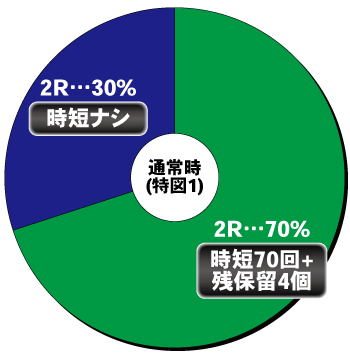 Pリング呪いの7日間3 LT搭載_ヘソ内訳