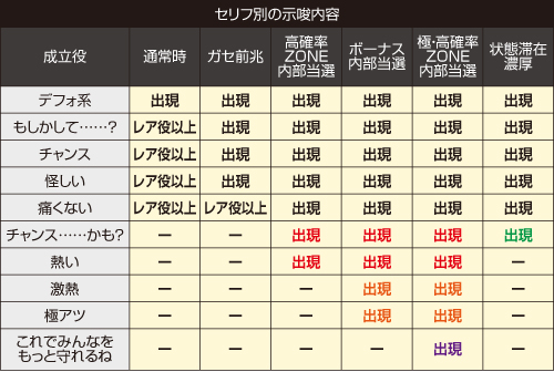 サブ液晶タッチ演出_示唆内容