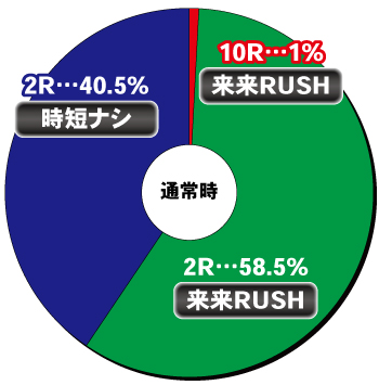 eキョンシー_通常時内訳