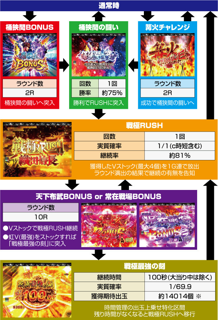 パチンコ　いくさの子　無加工品　送料無料　自宅まで配送 いくさの子】ユーザー参加型遊技機制作！？創っていくさプロジェクト