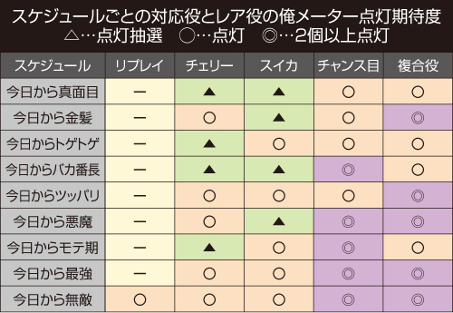 今日俺スケジュール